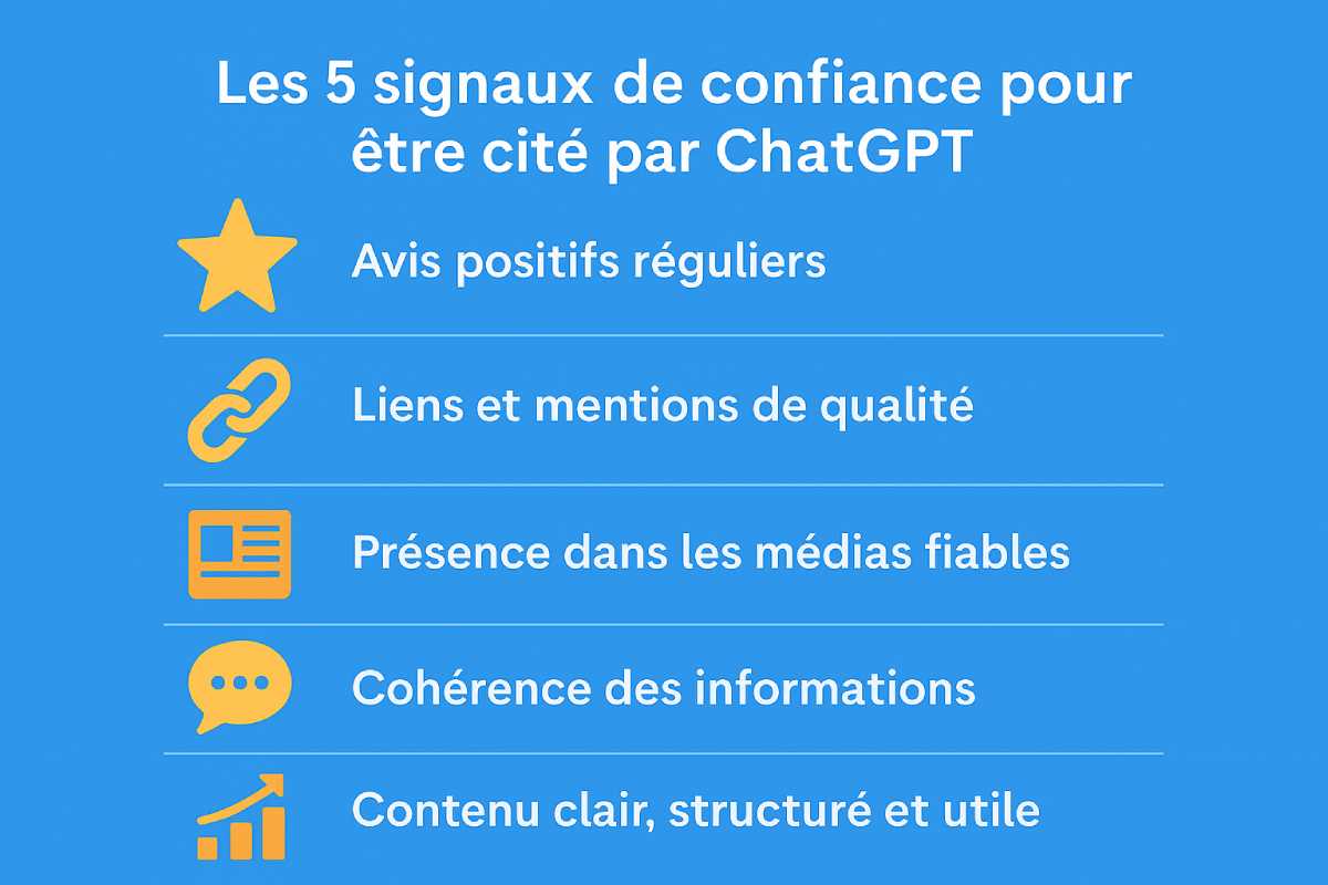 5 signaux de confiance pour être cité par ChatGPT